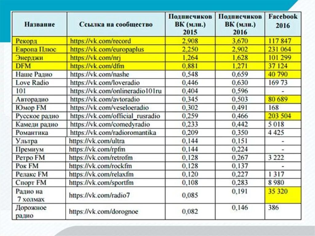 Радио Пятигорск частота. Радиостанции Пятигорска частоты. Русское радио Пятигорск частота. Частоты радиостанций наше радио. Русское радио радиостанции по году начала вещания