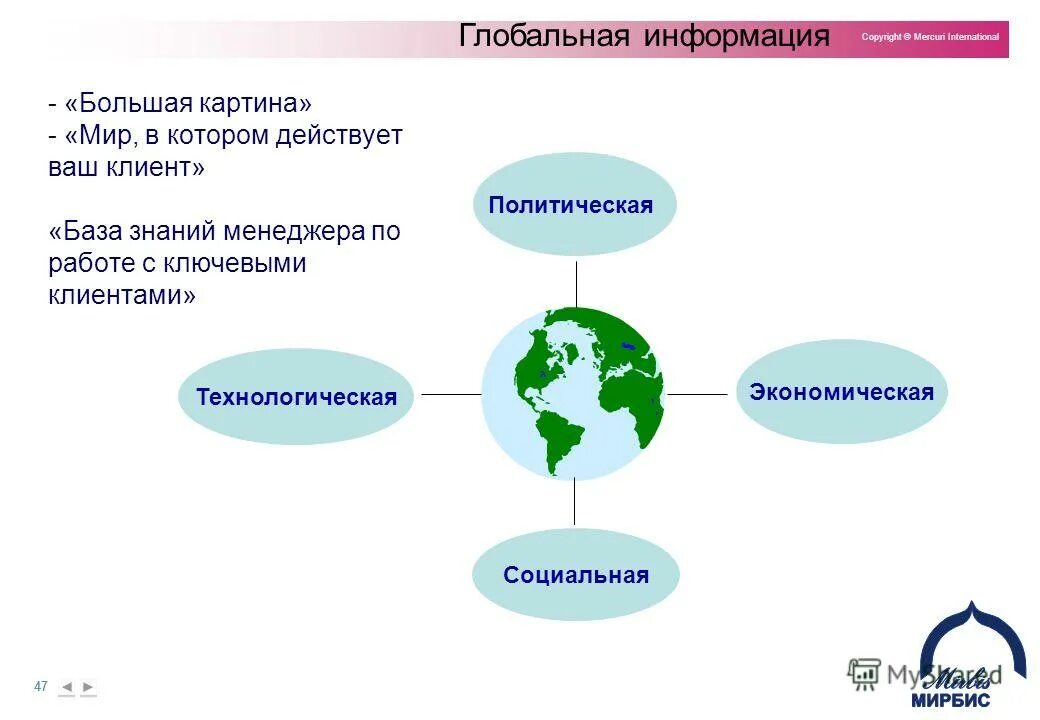 Стратегия ключевые слова