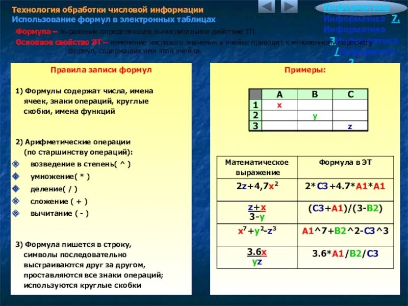 Формула для электронной таблицы в информатике. Технология обработки числовой информации. Таблица формул Информатика. Формулы в таблицах информации электронных. Результат применения математической операции