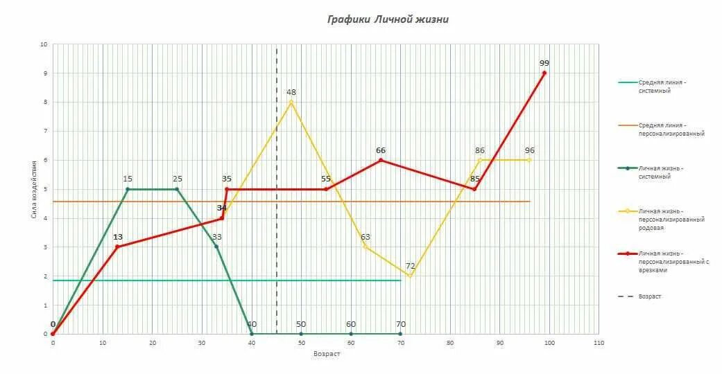 5 графиков в жизни Как выморочный дом отнимает силы. Рассказывает Анна Кирьянова.: djoeldd ЖЖ