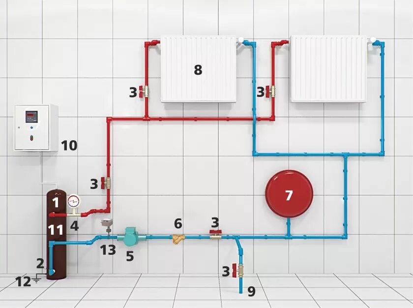 Отопительный прибор с циркуляцией тепла. Схема отопления с электрокотлом. Схема отопления электрическим котлом. Электрический котёл схема подключения для отопления частного. Схема обвязки электрокотла отопления 100 КВТ.