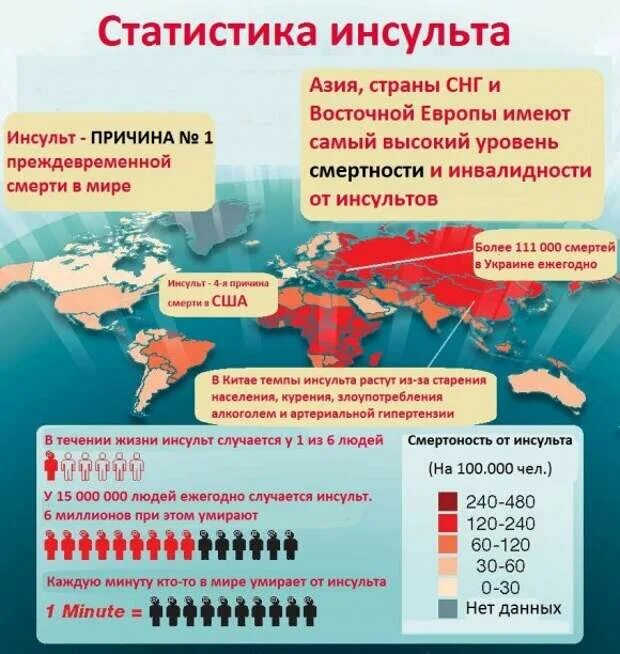 Сколько в мире умирает статистика. Инсульт статистика. эпидемиология инсульта. статистика инсульта в россии. инсульт статистические данные.