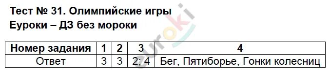 Тест по истории 5 класс параграф 41. Тест 31 история 5 класс. Проверочная работа 31. Тест 47-48 по истории 5 класс. Административная тестовая работа по истории 5 класс ответы на вопросы.