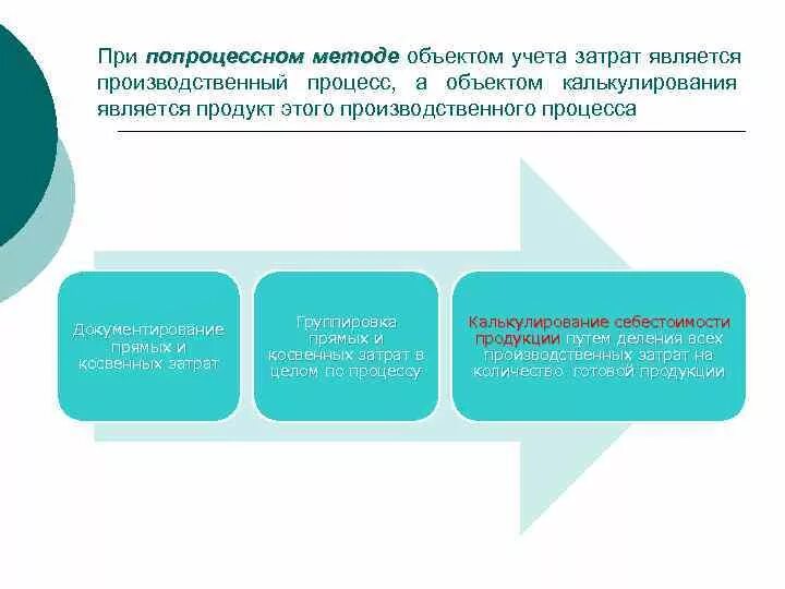 Попроцессный метод учета затрат схема. Попроцессный метод калькулирования затрат. Попроцессный метод калькулирования себестоимости. Попроцессный метод калькулирования схема. Попроцессное калькулирование