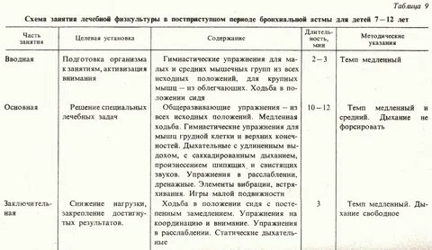 Таблица занятия