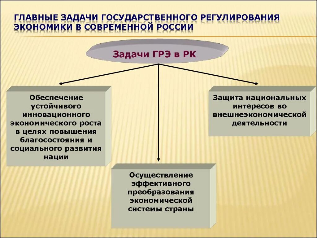 Важнейшей задачей экономики является