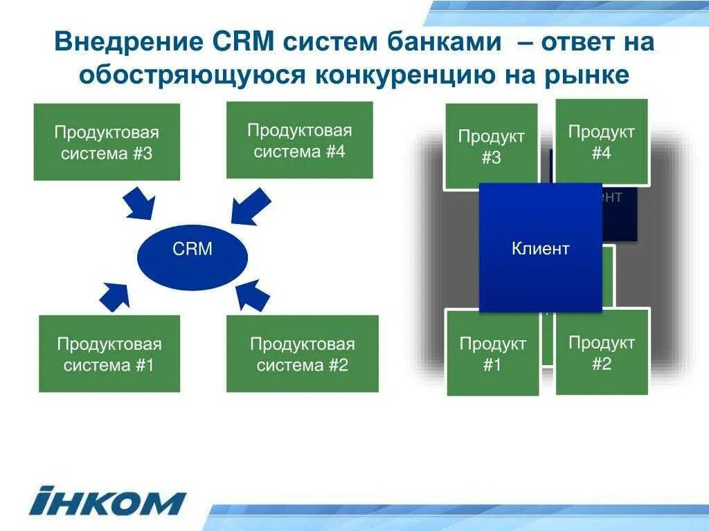 Внедрение CRM в салоне красоты: этапы и пример из жизни