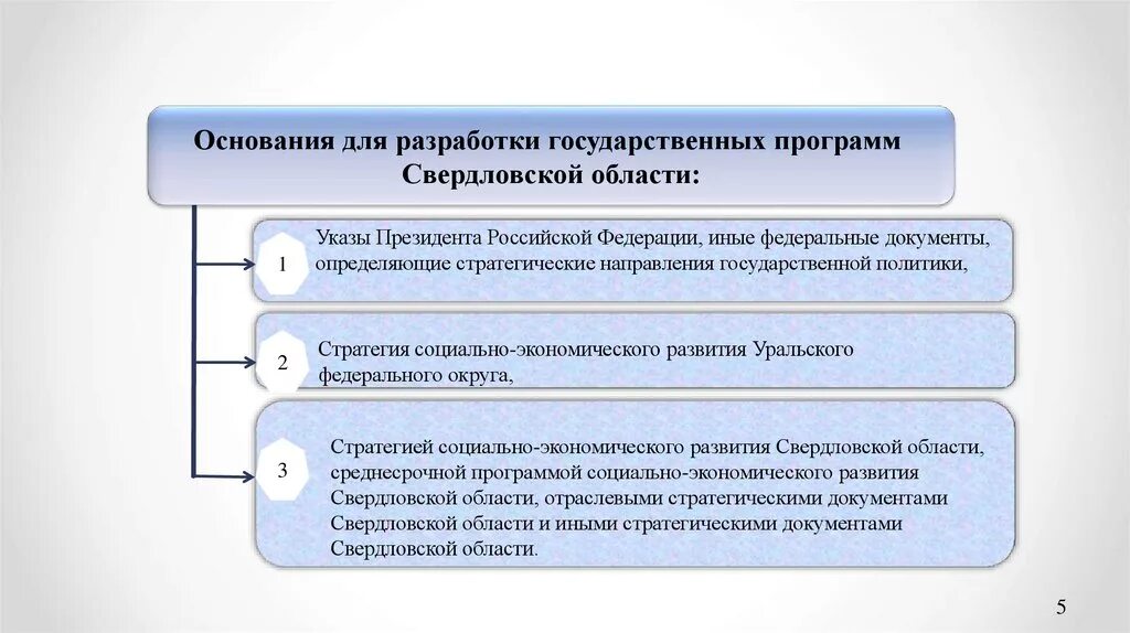 Стратегия социально-экономического развития Российской Федерации. Стратегия социально-экономического развития Свердловской области. Программы развития Свердловской области. Государственные программы Свердловской области.