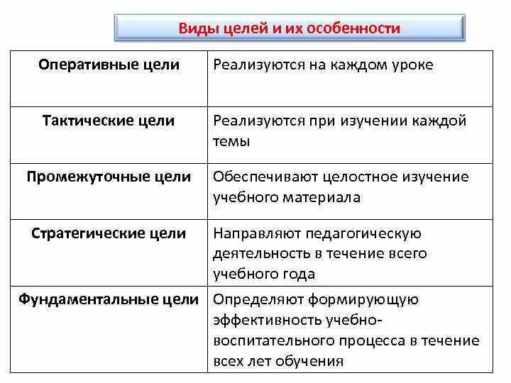 Назовите типы целей. Виды целей. Типы целей предприятия. Виды целей в менеджменте. Типы целей организации.