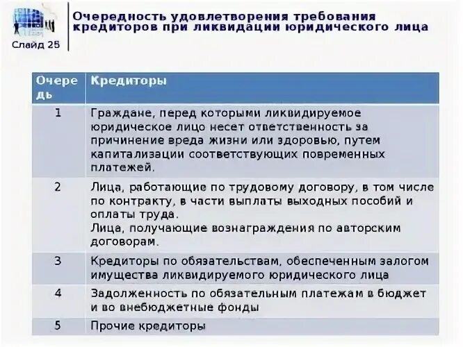 Порядок удовлетворения требований кредиторов. Очереди кредиторов при ликвидации юридического лица. Требования кредиторов при ликвидации юридического лица. Порядок удовлетворения требований кредиторов нормы. Установите соответствие ликвидация организации