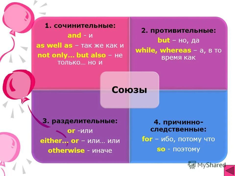 В каком предложении употреблен сочинительный