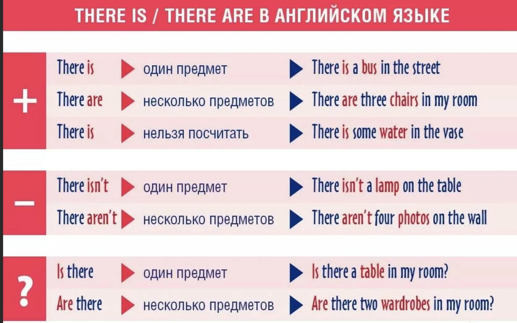 Английский язык пр. Правила there is there are в английском языке. There is there are правила употребления. There is there are таблица. There is there are правило таблица.