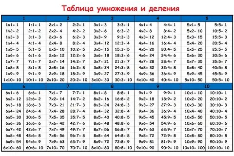 80 таблиц деления и умножения для распечатки