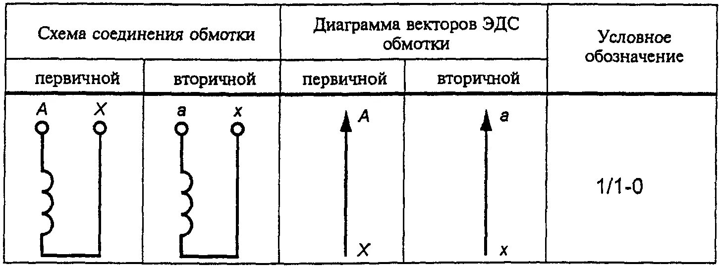 Схемы соединения силовых трансформаторов. Схема соединения обмоток для трёхобмоточного трансформатора. Схема соединения обмоток двухобмоточного трансформатора. У/Д-11 схема соединения обмоток.