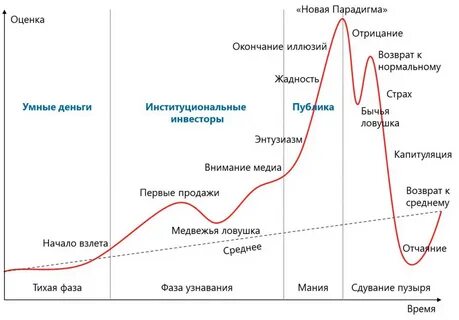 Верни нормально
