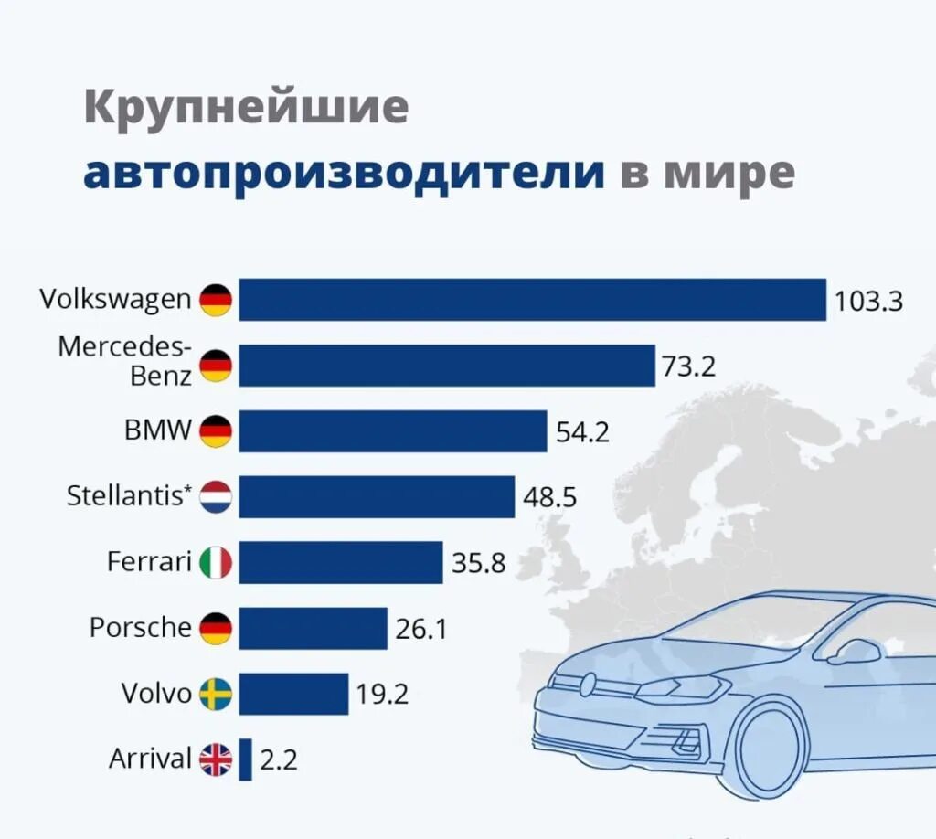 Производители автомобилей 2023. Крупнейшие производители автомобилей. Самые крупные производители автомобилей в мире.