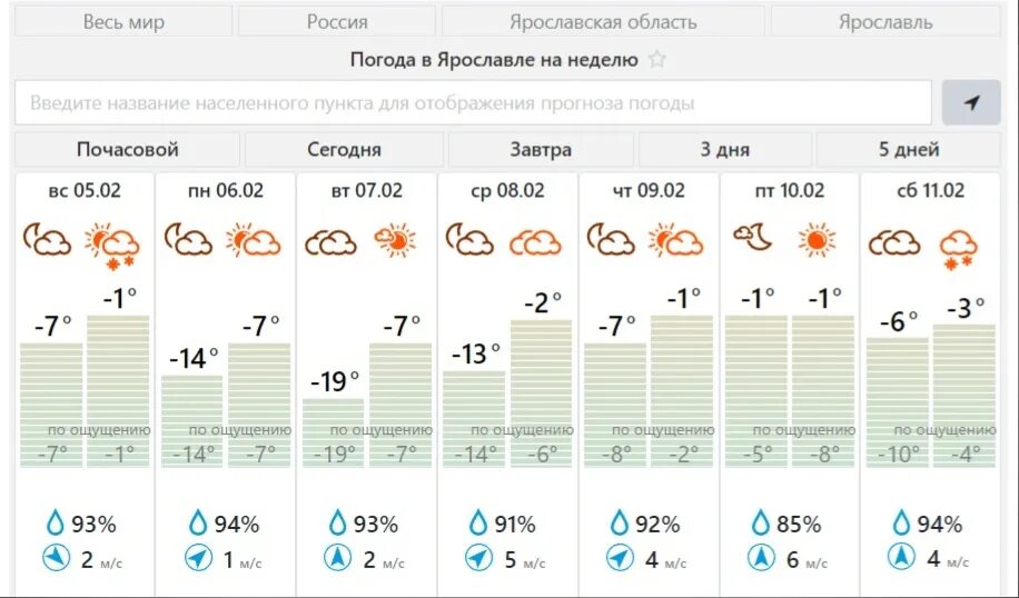 Погода ярославский приморский на неделю