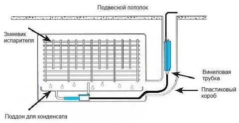 Булькает кондиционер от ветра