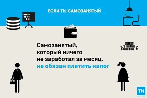 Как часто самозанятый должен платить налог