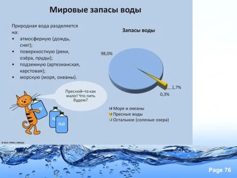 Запасы воды в процентах. Запасы пресной воды. Мировые запасы воды. Мировые запасы пресной воды. Запасы воды на земле.