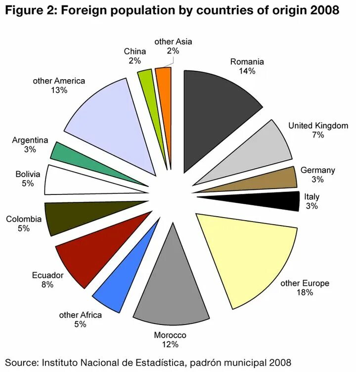 Country s population. Country population. Diagramm Halbach", Германия. Composition of the population. Нидерланды ресурсы диаграмм.