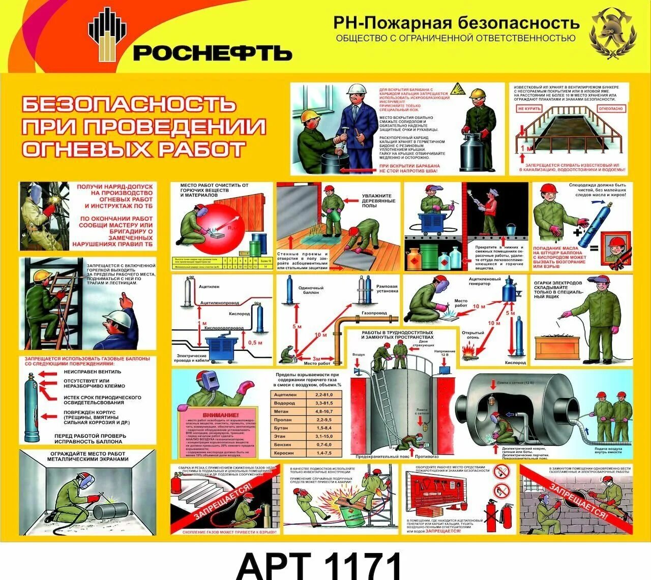 Огневые работы правила пожарной безопасности. Пожарная безопасность при огневых работах. Стенд по пожарной безопасности на предприятии. Требования безопасности при ведении огневых работ. Огневые работы охрана труда.
