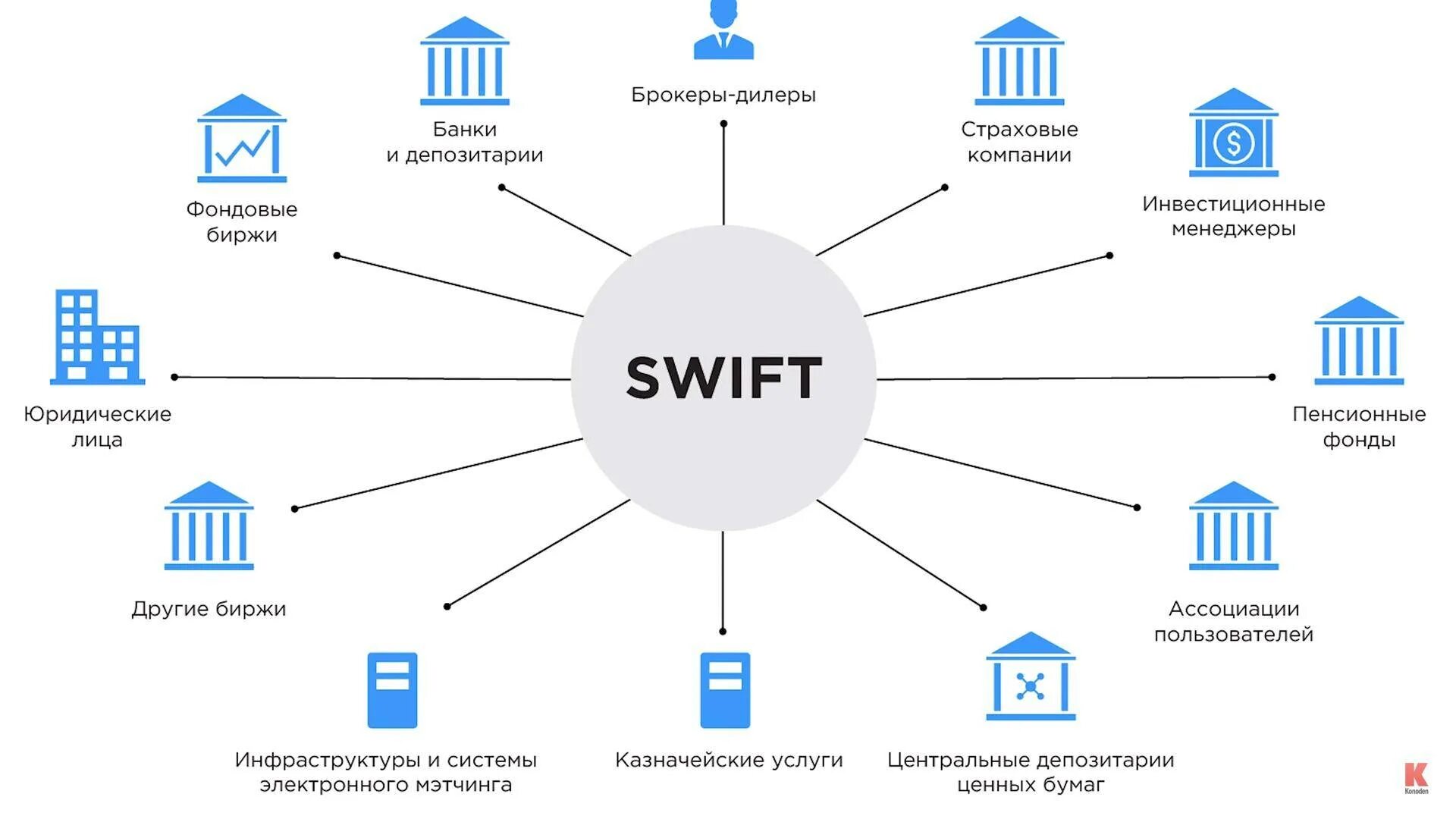 Свифт система межбанковских расчетов. Схема работы системы Swift. Свифт схема платежной системы. Система Свифт Swift что это.