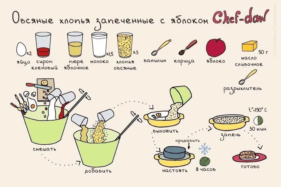 Фото рецепты пошагово вкусных блюд