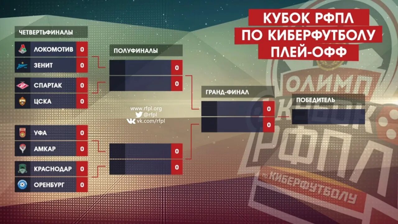 Кубок россии плей офф