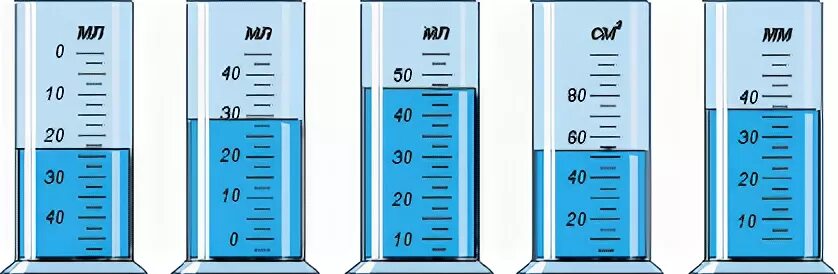 Определите цену деления шкалы измерительного цилиндра. Мензурка. Мензурка с водой. Мензурка с жидкостью. Измерительный прибор мензурка физика.