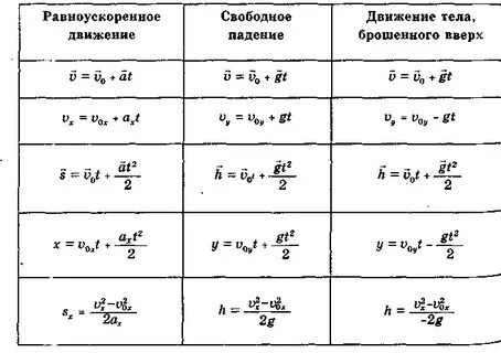 Как найти высоту в физике формула
