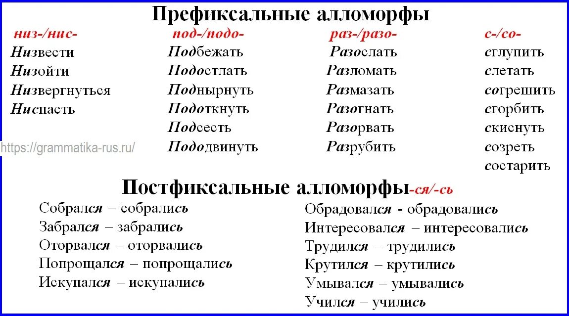 Варианты морфем в суффиксах. Алломорф примеры. Алломорфы приставок. Виды алломорфов. Алломорфы и варианты морфем примеры.