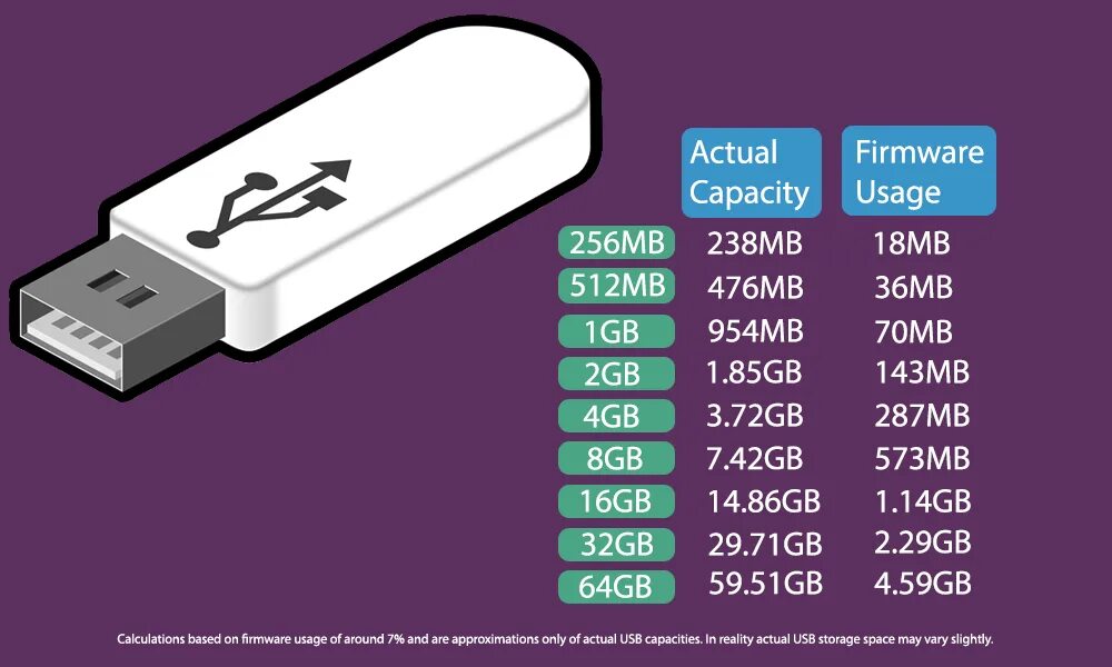 Флешка юсб 4гб. Флешка самсунг USB Type c. Флешка мини USB 1гб. Флешка 16гб USB тайп. Максимальный размер флешки