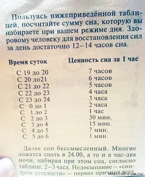 Сколько времени до 17 апреля. Ценность сна. Часы сна. Таблица ценности сна. Полезность сна по часам таблица.