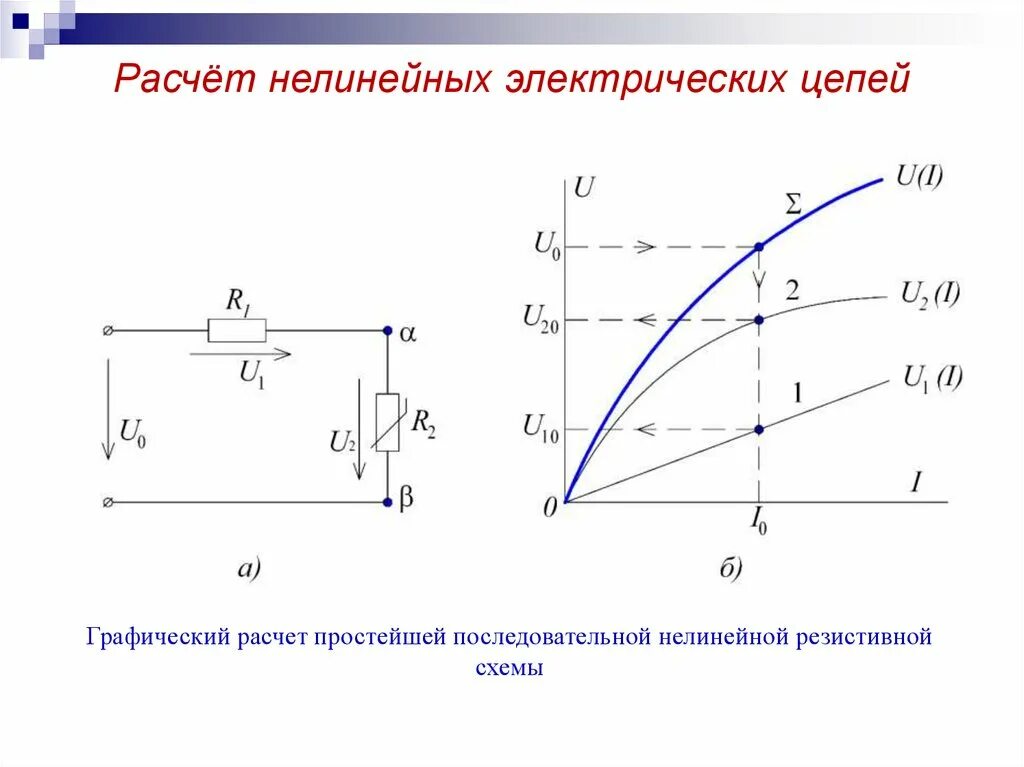 Нелинейные элементы цепи. Расчет нелинейных электрических цепей постоянного тока. Графический метод расчета нелинейных цепей постоянного тока. Графический расчет нелинейных электрических цепей. Расчет нелинейных цепей постоянного тока.