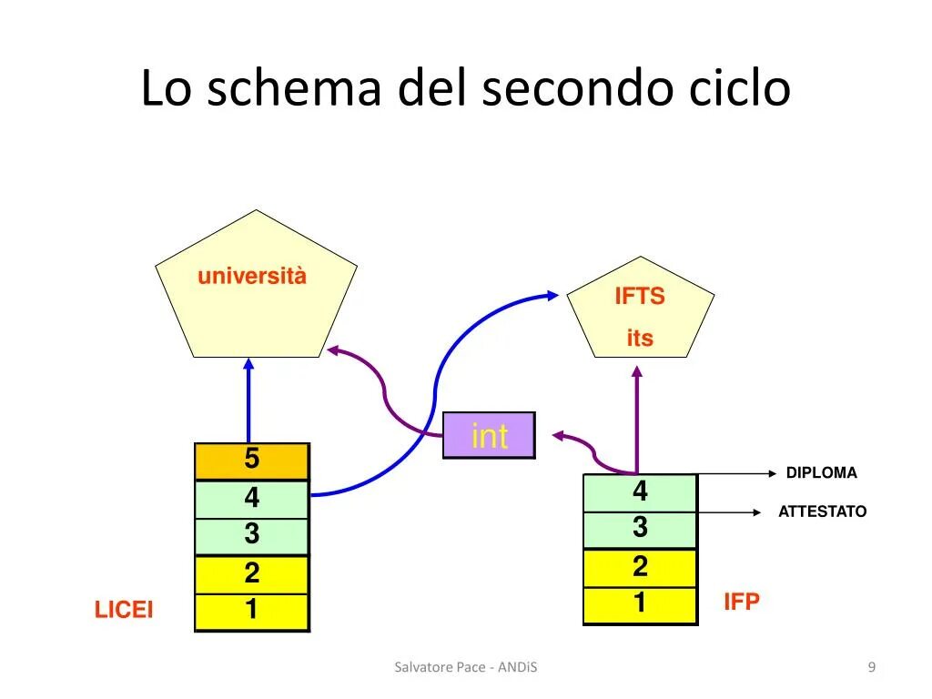 Spark schema. Spark schema
