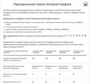 Интернет пакеты
