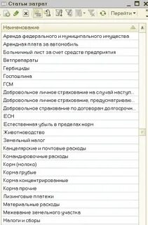 Статьи затрат в бухгалтерском