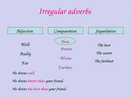 Form the degrees of comparison bad