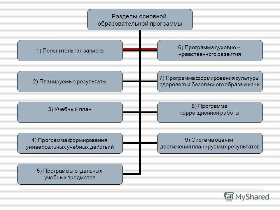 Образовательная программа 6 1. Образовательная программа 6 1
