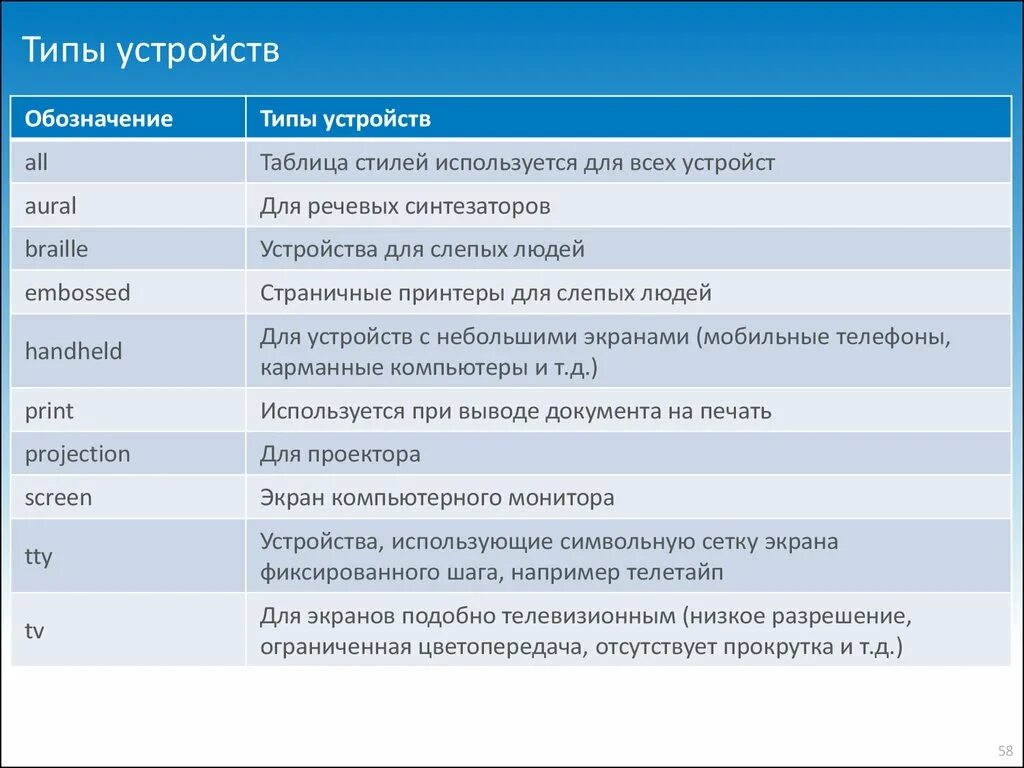 Определить тип устройства. Типы устройств. тип устройства таблица. периферийные устройства таблица. тип устройства программные устройства.