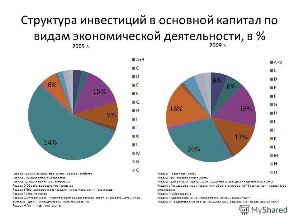 структура инвестиций в казахстане. объем иностранных инвестиций в россию по годам росстат. вложения в основной капитал это. основной капитал страны. основной капитал страны.