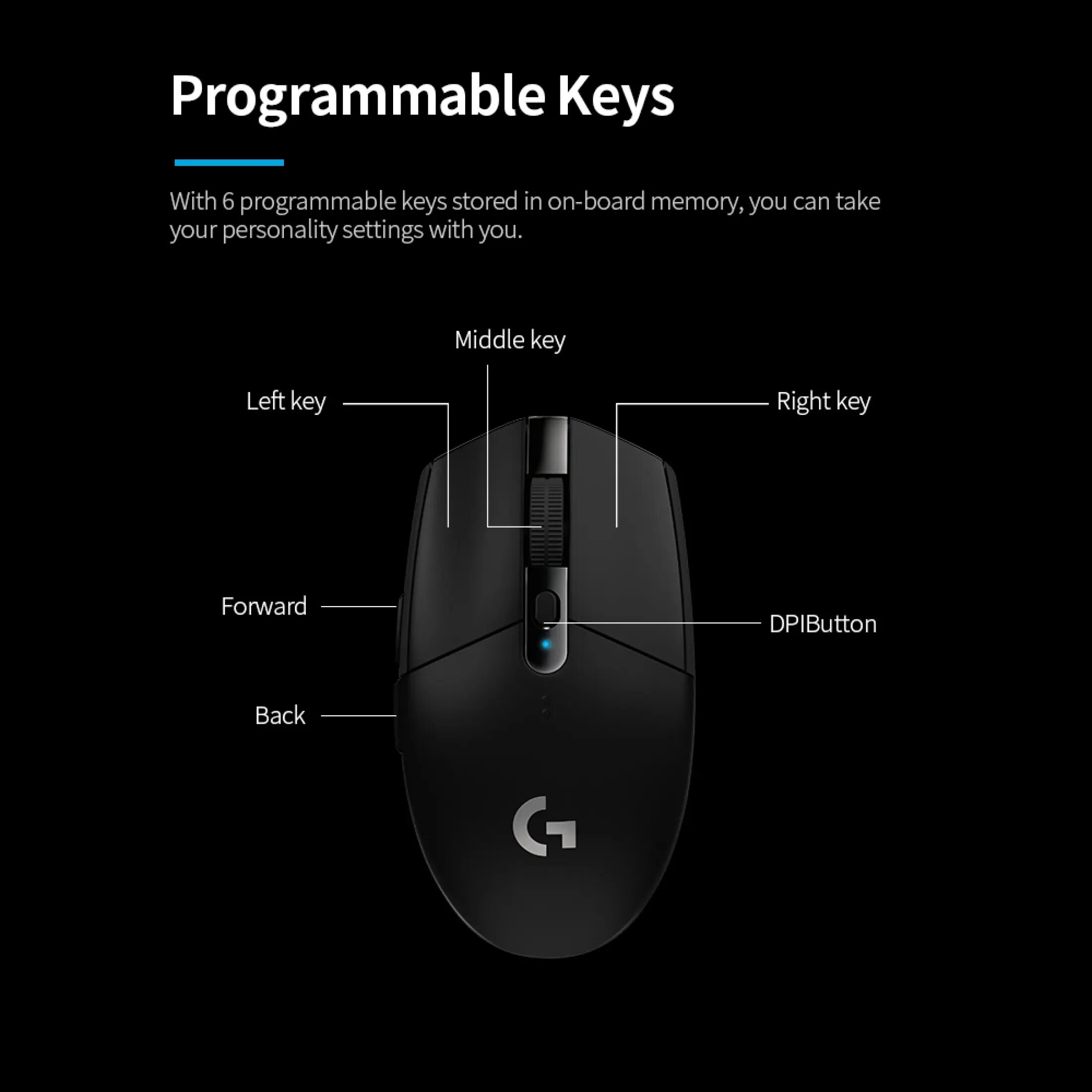 G304 сенсор. G304 сенсор