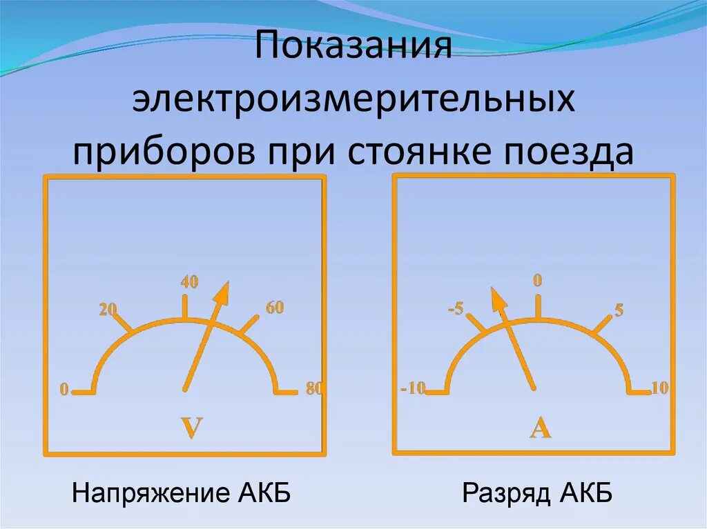 Электроизмерительные приборы пассажирских вагонов. Показания электроизмерительных приборов на стоянке поезда. Обозначения на электроизмерительных приборах. Электроизмерительные приборы презентация.