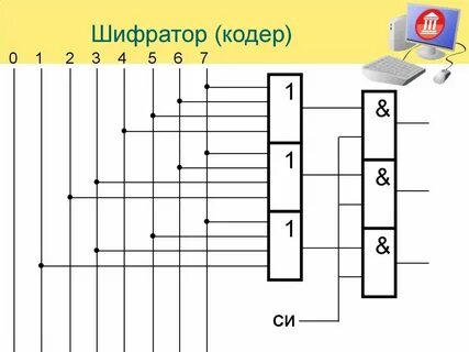 Схема шифратора