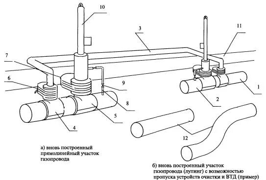 Лупинг это. Приспособление для врезки газопровода под давлением. Лупинг трубопровод чертеж. Узел врезки в стальной газопровод чертеж. Узел трубопровода чертеж.