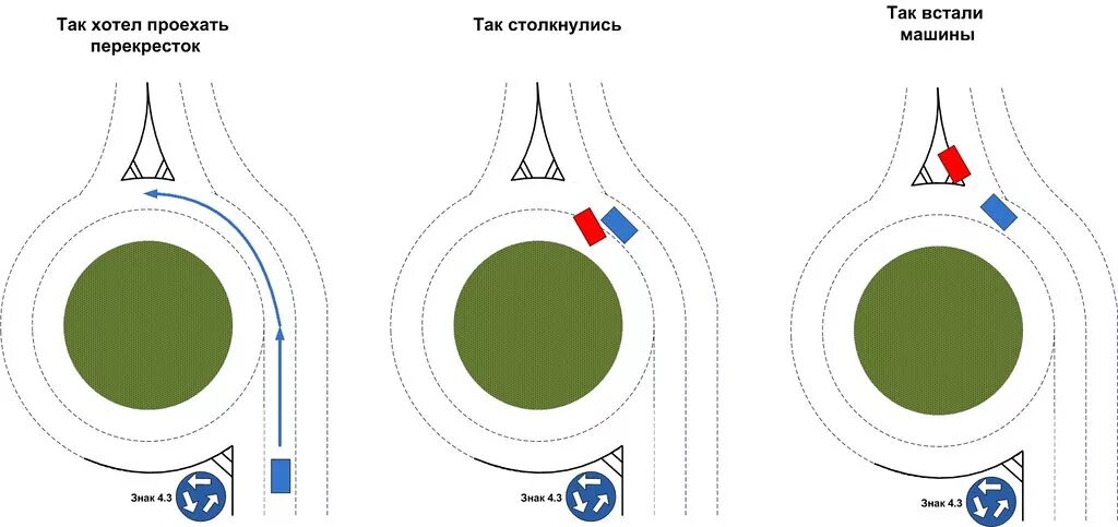 Круговое движение ПДД 2023. Схема проезда кругового движения. Проезд кругового движения 2021. Схема движения по кольцу. Кто прав на кольце