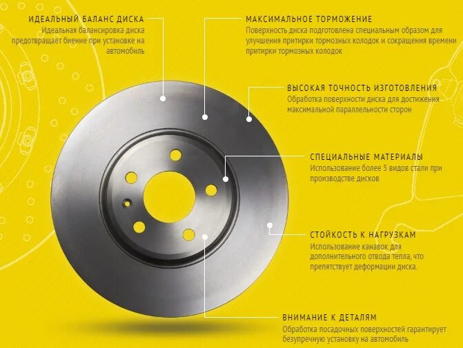 Схема жесткий диск hdd. Тормозной диск маркировка e11090r0200. Форматирование дискового пространства. Критерий устойчивости дискретных систем. Структура магнитного жесткого диска.