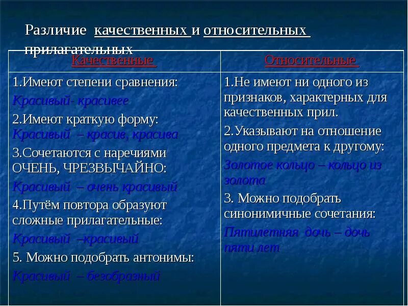 Почему прилагательные качественные. Качественных и относительных прилагательных. Качественные и относительные прилагательные. Степени качественных прилагательных. Различие качественных и относительных прилагательных.