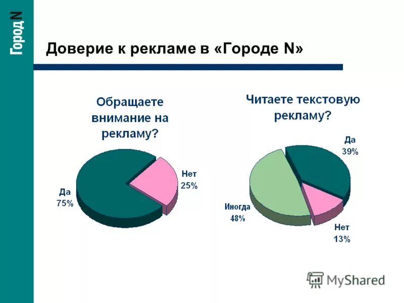 В каком то городе n